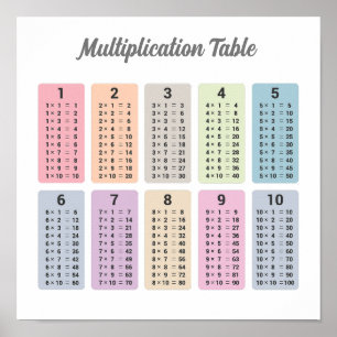 Multiplication Table Poster