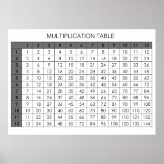 Multiplication Table Poster