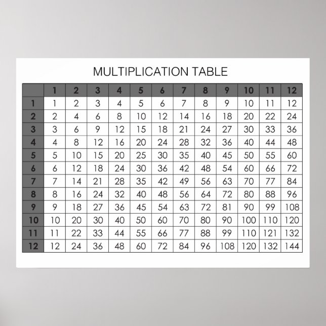 Multiplication Table Poster (Front)