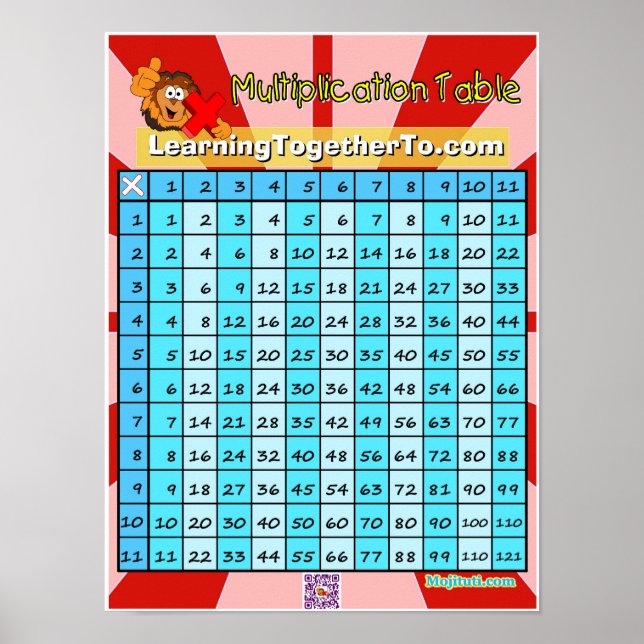 Multiplication Table Poster (Front)