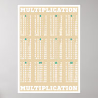 Multiplication Table - Times Tables - Poster Print