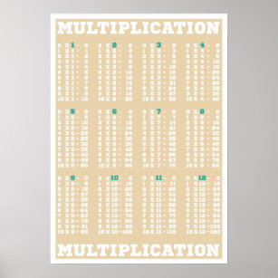 Multiplication Table Poster for Kids - Educational Times Table Chart for  Math C