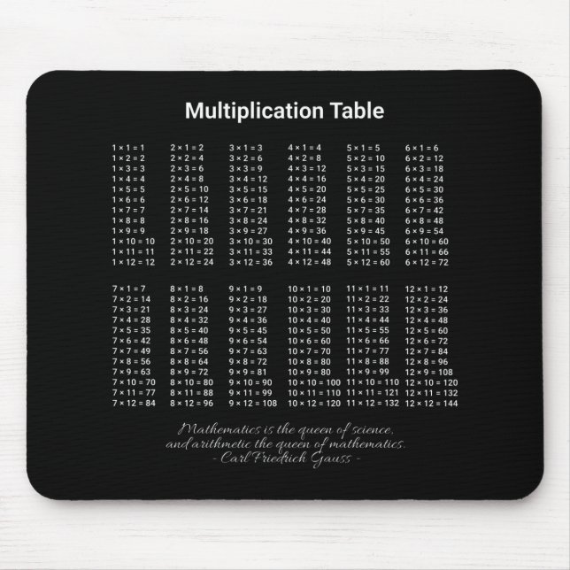 Multiplication Table White Text On Dark Mouse Mat (Front)