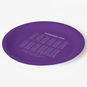 Multiplication Table White Text On Dark Paper Plate