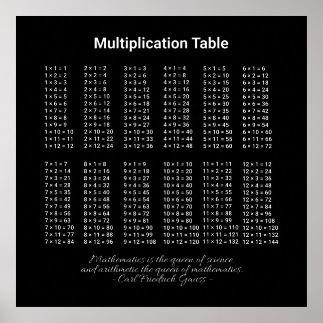 Multiplication Table White Text On Dark Poster (Front)