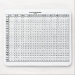 Multiplication Tables 25 by 25 Mouse Mat<br><div class="desc">Multiplication tables,  25 by 25. Help students remember those important tables. Kids can do their tables?  Put away the calculators and phones and have students practice with these. I teach and I know they work. Get a dozen for your classroom.</div>