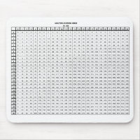 Multiplication Tables 25 by 25