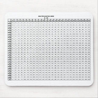 Multiplication Tables 25 by 25 Mouse Mat