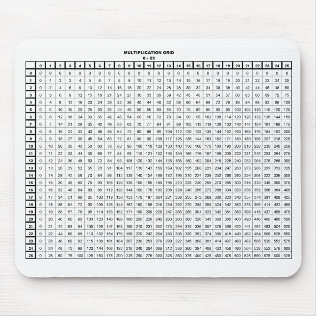 Multiplication Tables 25 by 25 Mouse Mat (Front)