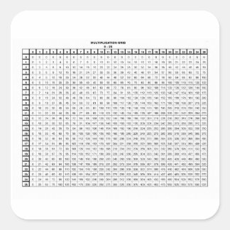 Multiplication Tables 25 by 25 Square Sticker