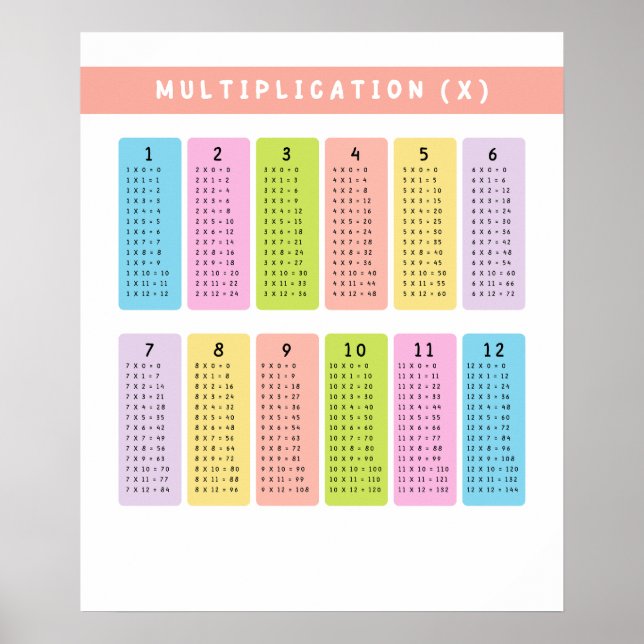 Multiplication Tables Learning Poster (Front)