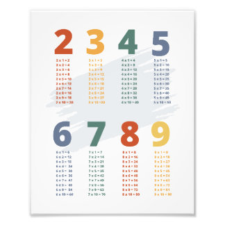 Multiplication tables  photo print