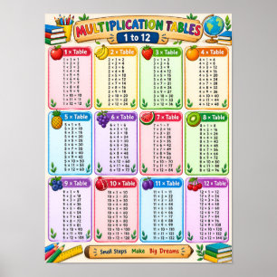 Multiplication Tables Times 1 to 12 - Math Wall Poster