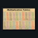Multiplication TablesTimes 2 to 21 Poster-36"x24"  Poster<br><div class="desc">Multiplication Tables Times 2 to 21. Horizontal orientation poster 36" wide x 24" height. Printed on Matte paper. Unframed, unlaminated, and made just for you as soon as you place an order. Visual Math tool for Homes with Learning Environments. Digital Papyrus-Yellow Look on the background and digitally designed to look...</div>