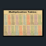 Multiplication TablesTimes 2 to 21 Poster-36"x24"  Poster<br><div class="desc">Multiplication Tables Times 2 to 21. Horizontal orientation poster 36" wide x 24" height. Printed on Matte paper. Unframed, unlaminated, and made just for you as soon as you place an order. Visual Math tool for Homes with Learning Environments. Digital Papyrus-Yellow Look on the background and digitally designed to look...</div>