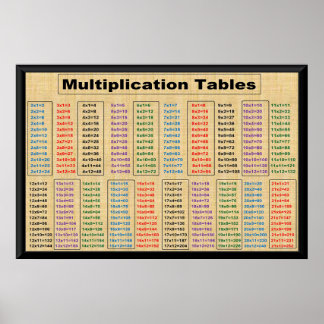 Multiplication TablesTimes 2 to 21 Poster-36"x24" Poster