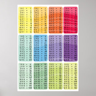 Multiplication times table - rainbow poster print