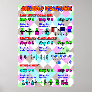 Multiply Fractions {Math Poster} Poster