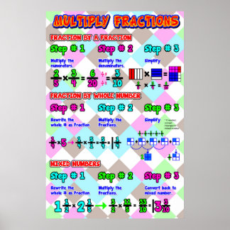 Multiply Fractions {Math Poster} Poster