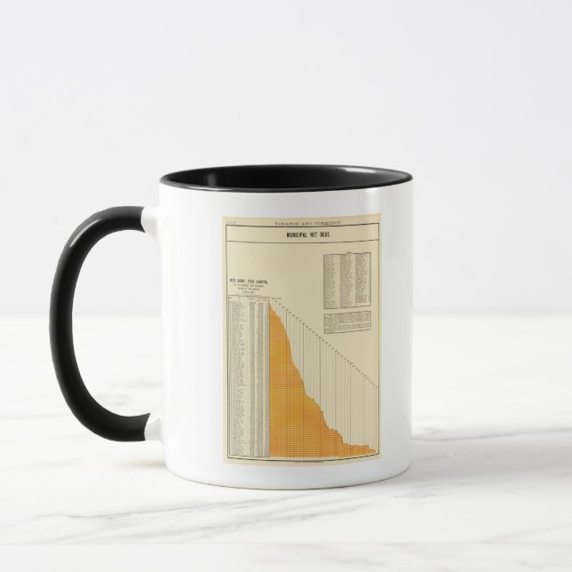 Municipal net debt mug (Left)