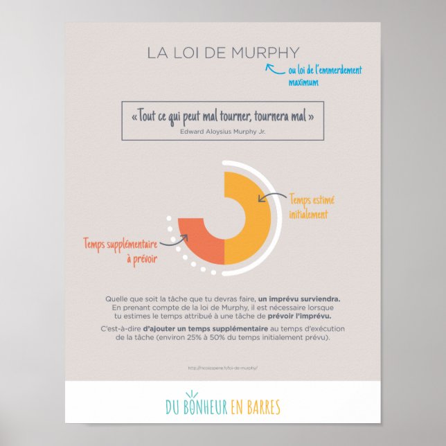 Murphy's Law Poster (Front)