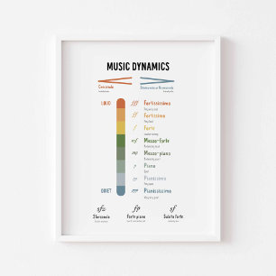 Music dynamics poster
