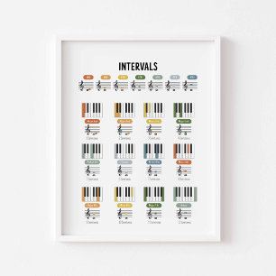 Music intervals poster