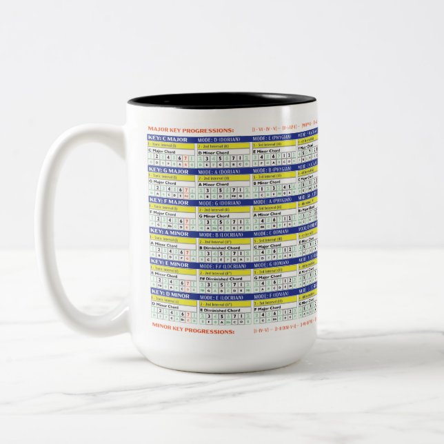 Music Mugs, Gifts For Guitar Players, Music Theory Two-Tone Coffee Mug (Left)