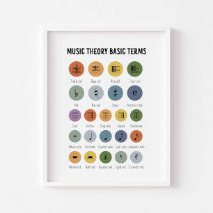 Music theory basic terms poster