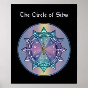 Music Theory Circle of 5ths Mandala Poster