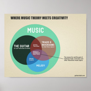 Music Theory Classroom Graphic: 11 x 8.5 Matte Poster
