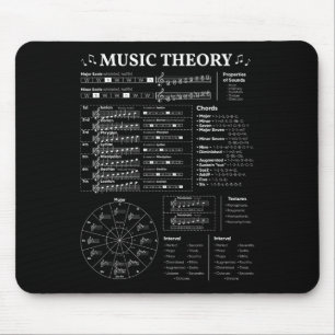 Music Theory Music Teacher Musician Learning Schoo Mouse Mat
