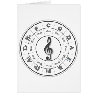 Musical Circle of Fifths