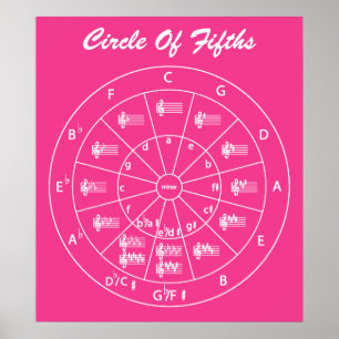 Musical Circle of Fifths for Music  Poster
