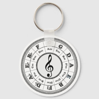 Musical Circle of Fifths Key Ring