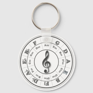 Musical Circle of Fifths Key Ring