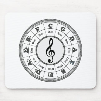 Musical Circle of Fifths Mouse Mat
