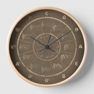 Music's Circle of Fifths Dressed in Grunge Clock