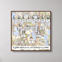 Muted Blossoming Family Tree Quote