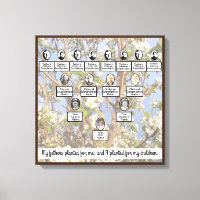 Muted Blossoms Family Tree Four Generations Quote