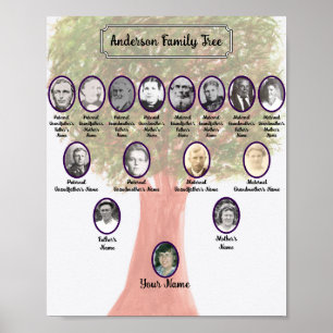 Muted Watercolor Green Leaf Family Tree Poster