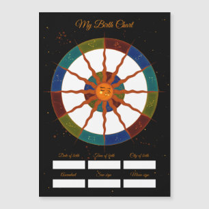 My Birth Chart   Birthday