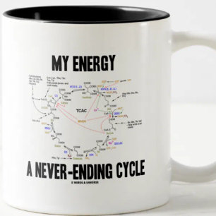 My Energy A Never-Ending Cycle (Krebs Cycle) Two-Tone Coffee Mug