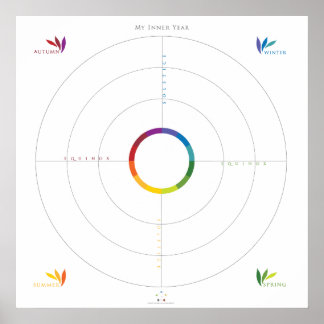 My Inner Year Mandala Poster