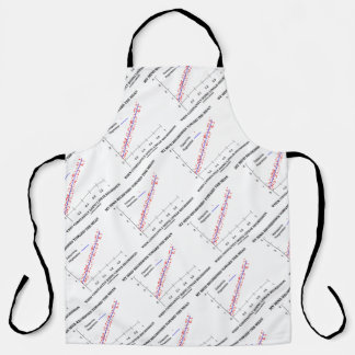 My Mind Regresses Towards Mean Linear Regression Apron