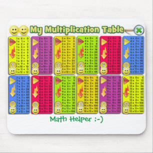 My Multiplication Table Math Helper Mousepad
