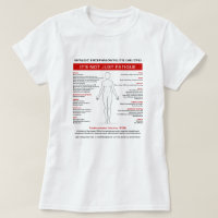 Myalgic Encephalomyelitis (ME/CFS) Symptom Diagram