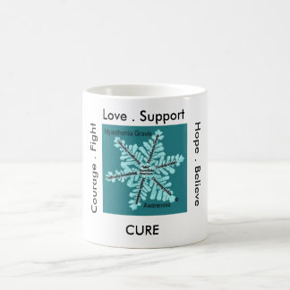 Myasthenia Gravis Love/Support/Courage/Love/ Mug