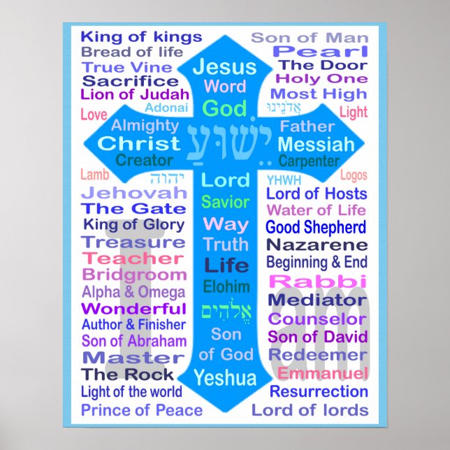 Names of God and Jesus Poster (Front)