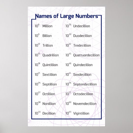 names-of-large-numbers-poster-zazzle-co-uk